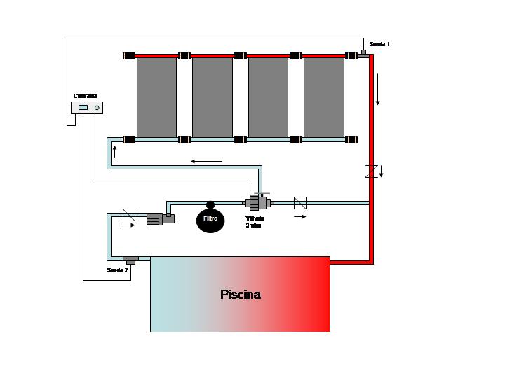Esquema de montaje de las placas solares para calentar el agua de la piscina